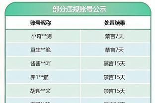 手感火热！克莱半场12中7&5记三分砍下23分